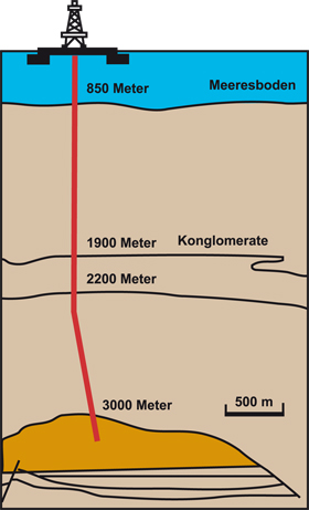 Erdgasförderung