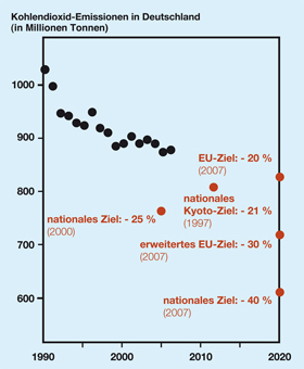 Grafik