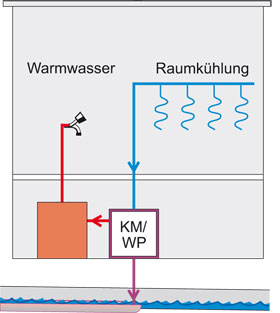 Schema