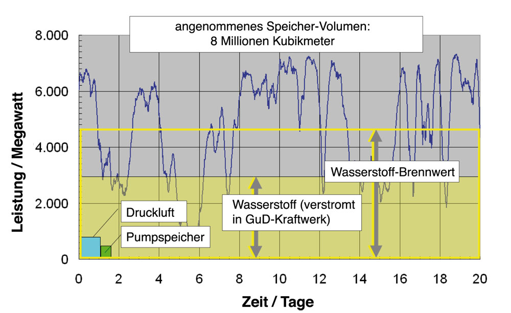 0208_speicher_z