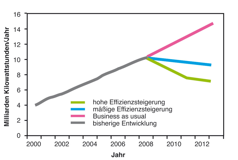 0109_entwicklung_z