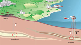 Schematische Darstellung: CCS
