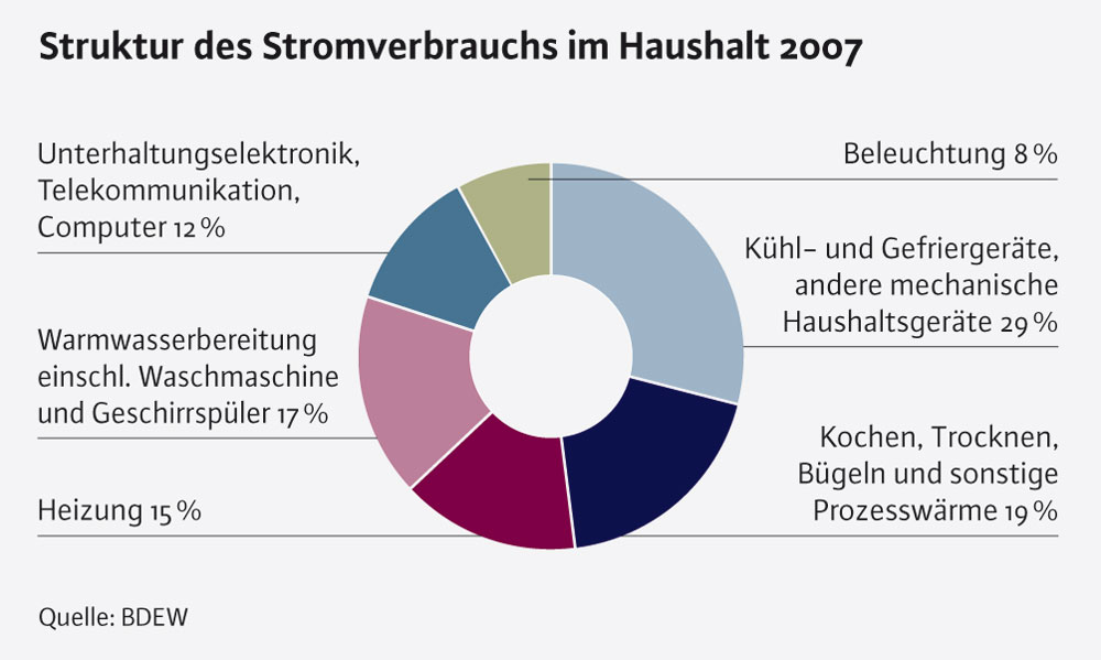 0409_strom_z