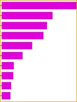 Tabelle