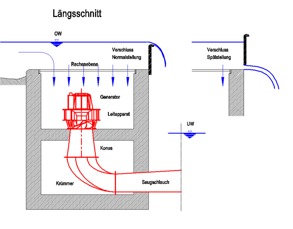 0410_querschnitt_z