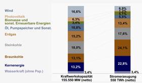 Kraftwerkspark in Deutschland