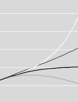 Grafik Bevölkerungswachstum