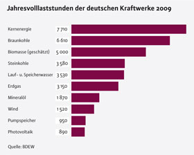 Grafik