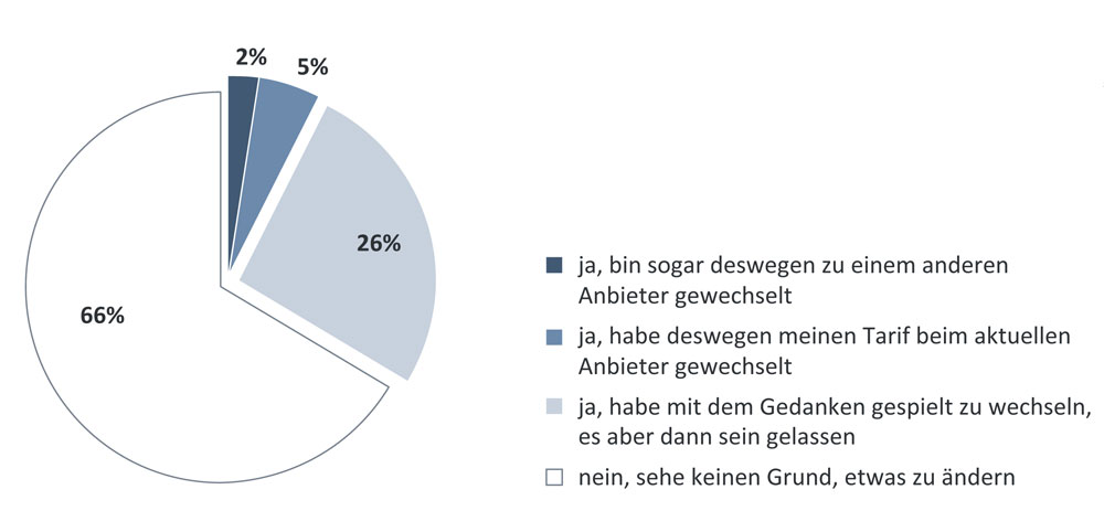 0411_umfrage_z