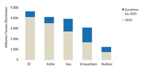 Grafik