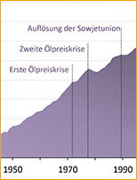 CO2-Emissionen
