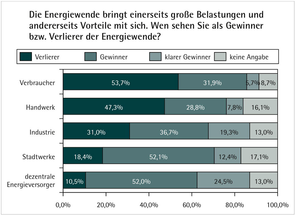 0413_umfrage_z