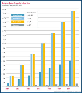 Grafik