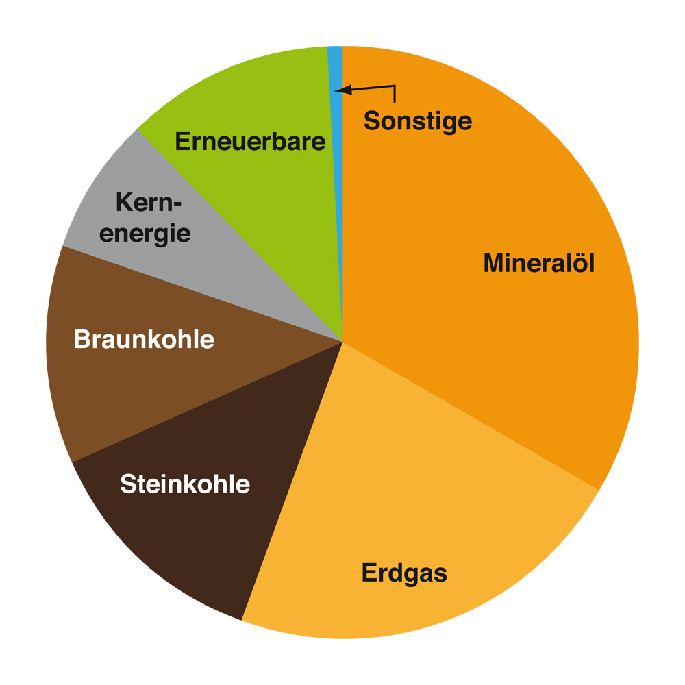 0214_energie_z