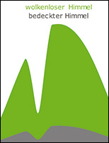 0414_studie_t