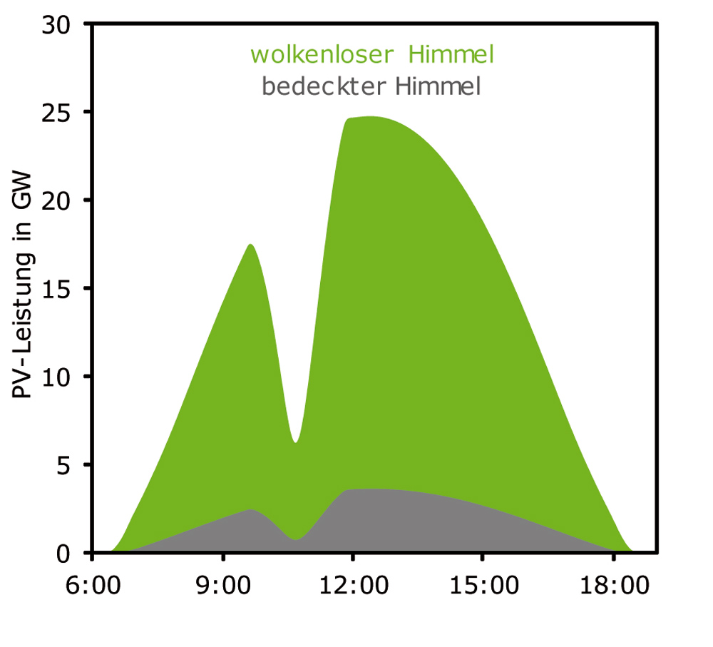 0414_studie_z