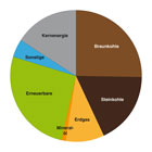 Grafik Bruttostromerzeugung