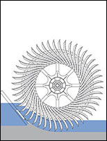 Wasserrad