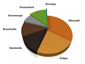 Grafik