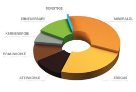 Grafik
