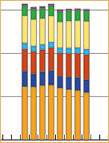 Grafik: Treibhausgase in Deutschland