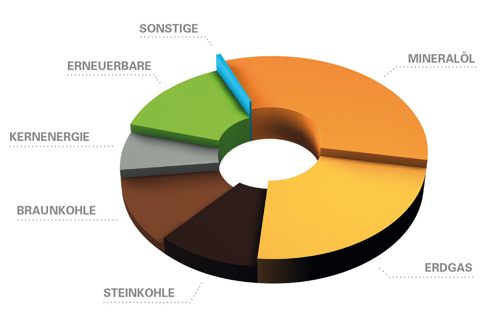 0119_energie_z