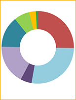 Strommix in der OECD 2018
