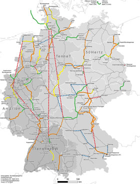 Netzentwicklungsplan