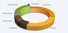 Grafik Energieverbrauch