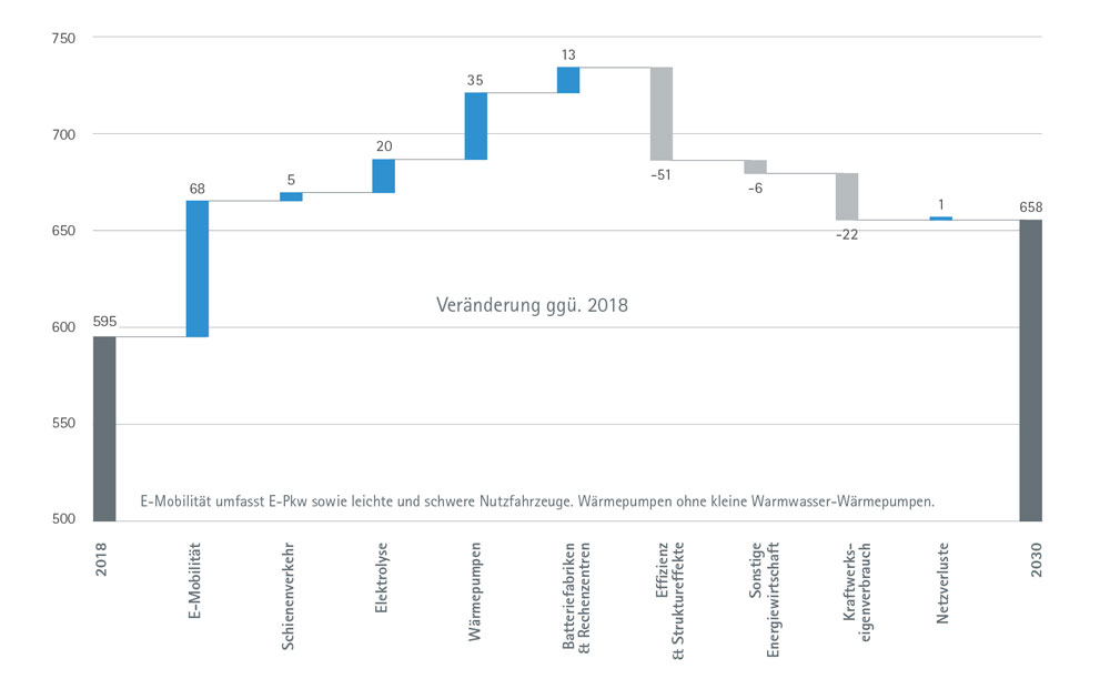 Grafik Stromverbrauch